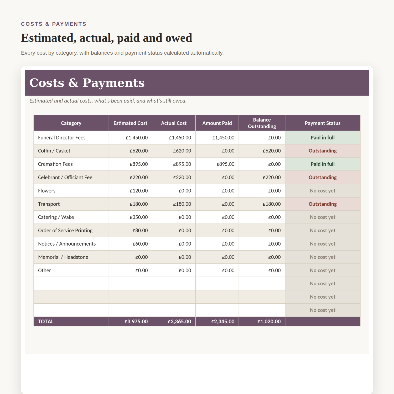 Costs & Payments sheet
