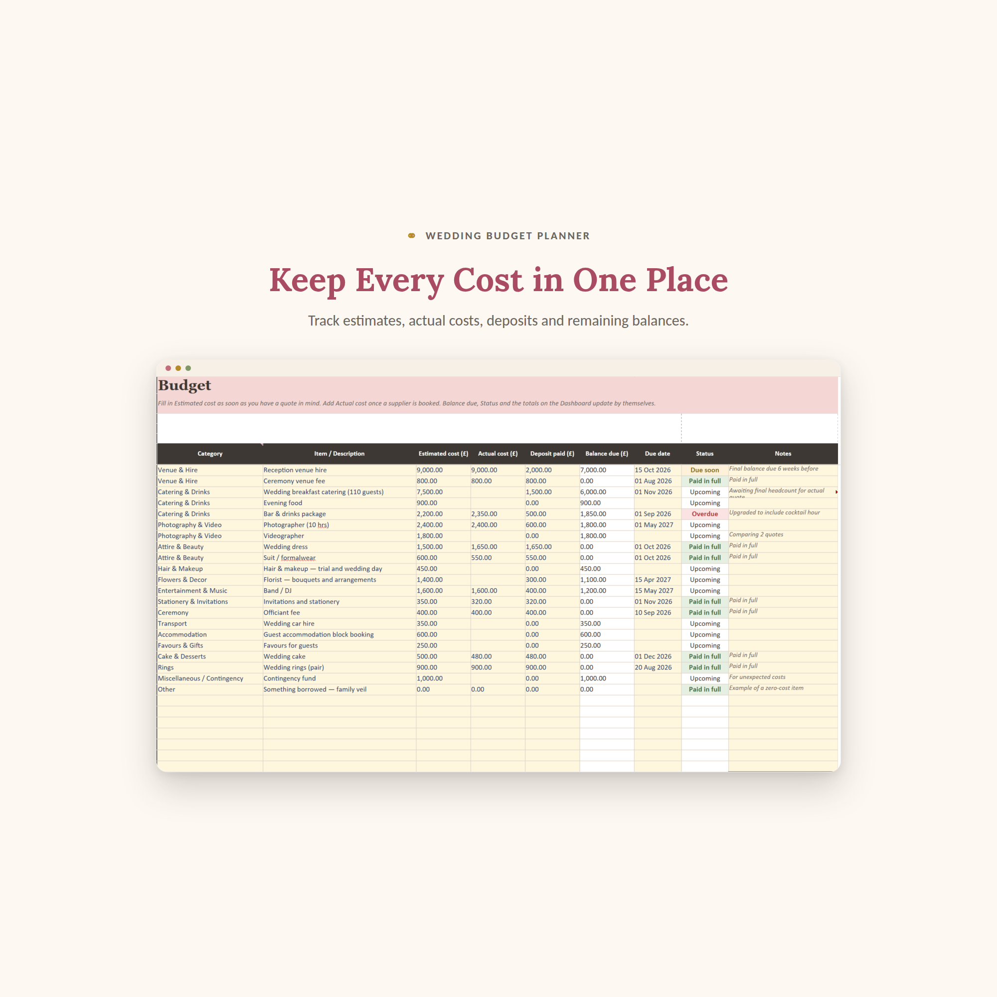 Budget sheet