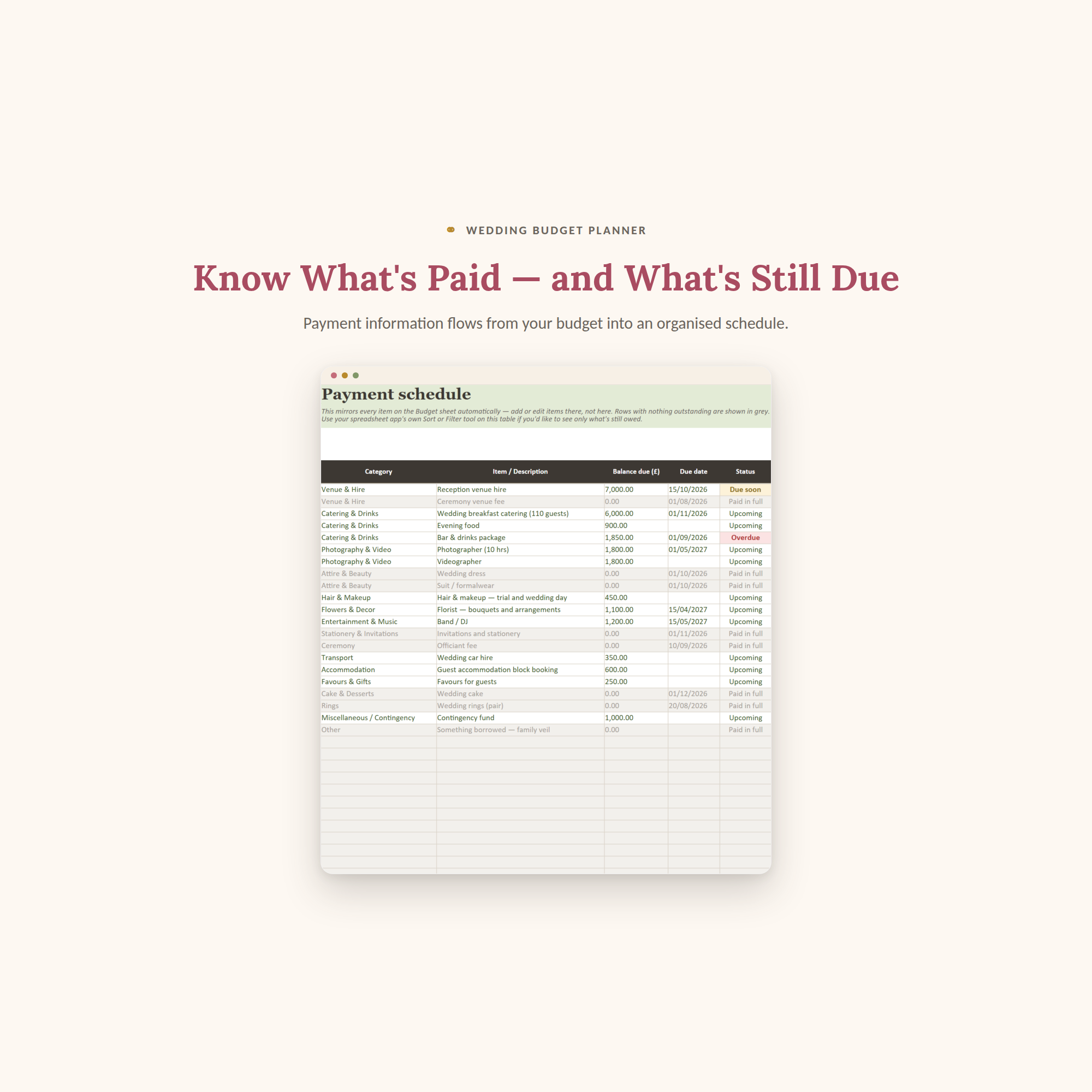 Payments sheet